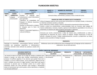 PLANEACION DIDÁCTICA
ESCUELA:
Leyes de Reforma
ASIGNATURA:
Español
GRADO: 6o
GRUPO: A
NOMBRE DEL PROFESOR: PERIODO:
2018-2019
TRIMES
TRE: 2
CAMPO
FORMATIVO:
Lenguaje y
comunicación
COMPETENCIAS:
Emplear el lenguaje para
comunicarse y como instrumento
para aprender.
Identificar las propiedades del
lenguaje en diversas situaciones
comunicativas.
Analizar la información y emplear
el lenguaje para la toma de
decisiones.
Valorar la diversidad lingüística y
cultural de México.
APRENDIZAJE ESPERADO:
Comunica ideas, sentimientos y sucesos a otros a través de cartas
RASGOS DEL PERFIL DE EGRESO QUE SE FAVORECEN
Utiliza el lenguaje materno, oral y escrito para comunicarse con claridad y fluidez, e interactuar
en distintos contextos sociales y culturales.
Busca, selecciona, analiza, evalúa y utiliza la información proveniente de diversas fuentes.
Conoce y valora sus características y potencialidades como ser humano; sabe trabajar de
manera colaborativa; reconoce, respeta y aprecia la diversidad de capacidades en los otros, y
emprende y se esfuerza por lograr proyectos personales o colectivos.
ESTÁNDARES CURRICULARES
Comunica por escrito conocimientos e ideas de manera clara, estableciendo su orden y
explicitando las relaciones de causa y efecto al redactar. Emplea mayúsculas al inicio de
párrafo y después de punto. Trabaja colaborativamente, escucha y proporciona sus ideas,
negocia y toma acuerdos al trabajar en grupo.
ENFOQUE: PROPOSITO:
Participar en situaciones comunicativas (lectura, escritura,
oralidad) con propósitos específicos e interlocutores
concretos, teniendo como vehículo las prácticas sociales del
lenguaje.
Reflexionar acerca de las diferencias entre el lenguaje oral y el lenguaje escrito mediante la
elaboración de una carta personal.
SESIÓN 1 (INICIO DEL ANDAMIAJE)
SECUENCIA DIDÁCTICA RECURSOS Y MATERIALES
DE APOYO
PRODUCTO TÉCNICA DE
EVALUACION
INSTRUMENTO
DE EVALUACIÓN
ACTIVIDADES DE INICIO
-Se iniciará la clase en el patio con el juego de conejos y conejeras para
motivar al grupo, así como para rescatar conocimientos previos y
provocar el conflicto cognitivo. A los alumnos que queden fuera de la
conejera, y a la vez a todo el grupo, se les cuestionará: ¿Alguna vez has
visto o recibido una carta tú o algún familiar? ¿Qué decía, qué quería
comunicar la persona que la enviaba? ¿cómo era la carta? ¿Qué
elementos tendrá una carta personal? ¿qué ventajas y desventajas
existe al comunicarse por correo postal, correo electrónico y mediante
una llamada telefónica?
Manual de juegos y técnicas
de animación
Respuestas de los
alumnos
Observación Diario de trabajo
 