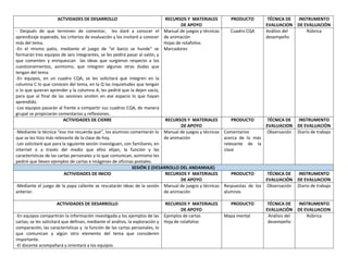 ACTVIDADES DE DESARROLLO RECURSOS Y MATERIALES
DE APOYO
PRODUCTO TÉCNICA DE
EVALUACION
INSTRUMENTO
DE EVALUACIÓN
- Después de que terminen de comentar, les daré a conocer el
aprendizaje esperado, los criterios de evaluación y los invitaré a conocer
más del tema.
-En el mismo patio, mediante el juego de “el barco se hunde” se
formarán tres equipos de seis integrantes, se les pedirá pasar al salón, y
que comenten y enriquezcan las ideas que surgieron respecto a los
cuestionamientos, asimismo, que integren algunas otras dudas que
tengan del tema.
-En equipos, en un cuadro CQA, se les solicitará que integren en la
columna C lo que conocen del tema, en la Q las inquietudes que tengan
o lo que quieran aprender y la columna A, les pediré que la dejen vacía,
para que al final de las sesiones anoten en ese espacio lo que hayan
aprendido.
-Los equipos pasarán al frente a compartir sus cuadros CQA, de manera
grupal se propiciarán comentarios y reflexiones.
Manual de juegos y técnicas
de animación
Hojas de rotafolios
Marcadores
Cuadro CQA Análisis del
desempeño
Rúbrica
ACTIVIDADES DE CIERRE RECURSOS Y MATERIALES
DE APOYO
PRODUCTO TÉCNICA DE
EVALUACION
INSTRUMENTO
DE EVALUACIÓN
-Mediante la técnica “eso me recuerda que”, los alumnos comentarán lo
que se les hizo más relevante de la clase de hoy.
-Les solicitaré que para la siguiente sesión investiguen, con familiares, en
internet o a través del medio que ellos elijan, la función y las
características de las cartas personales y lo que comunican, asimismo les
pediré que lleven ejemplos de cartas e imágenes de oficinas postales.
Manual de juegos y técnicas
de animación
Comentarios
acerca de lo más
relevante de la
clase
Observación Diario de trabajo
SESIÓN 2 (DESARROLLO DEL ANDAMIAJE)
ACTIVIDADES DE INICIO RECURSOS Y MATERIALES
DE APOYO
PRODUCTO TÉCNICA DE
EVALUACIÓN
INSTRUMENTO
DE EVALUACION
-Mediante el juego de la papa caliente se rescatarán ideas de la sesión
anterior.
Manual de juegos y técnicas
de animación
Respuestas de los
alumnos
Observación Diario de trabajo
ACTIVIDADES DE DESARROLLO RECURSOS Y MATERIALES
DE APOYO
PRODUCTO TÉCNICA DE
EVALUACIÓN
INSTRUMENTO
DE EVALUACION
-En equipos compartirán la información investigada y los ejemplos de las
cartas; se les solicitará que definan, mediante el análisis, la exploración y
comparación, las características y la función de las cartas personales, lo
que comunican y algún otro elemento del tema que consideren
importante.
-El docente acompañará y orientará a los equipos.
Ejemplos de cartas
Hoja de rotafolios
Mapa mental Análisis del
desempeño
Rúbrica
 