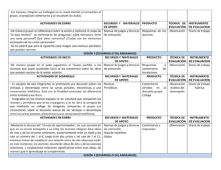 -Los equipos, integran sus hallazgos en un mapa mental, lo comparten al
grupo, se propician comentarios y se resuelven las dudas.
ACTIVIDADES DE CIERRE RECURSOS Y MATERIALES
DE APOYO
PRODUCTO TÉCNICA DE
EVALUACIÓN
INSTRUMENTO
DE EVALUACION
-De manera grupal se reflexionará sobre la sesión y mediante el juego de
“la vaca lechera” se contestarán las preguntas: ¿Qué estructura tiene
una carta personal? Qué ideas comunica? ¿Cuáles son los elementos
principales de las cartas personales?
-Se les pedirá que para la siguiente clase traigan una revista o periódico
que puedan recortar.
Manual de juegos y técnicas
de animación
Respuestas de los
alumnos
Observación Diario de trabajo
SESIÓN 3 (DESARROLLO DEL ANDAMIAJE)
ACTIVIDADES DE INICIO RECURSOS Y MATERIALES
DE APOYO
PRODUCTO TÉCNICA DE
EVALUACIÓN
INSTRUMENTO
DE EVALUACION
-De manera grupal en el patio jugaremos al “queso partido, a los
alumnos que vayan quedando fuera se les cuestionará sobre las ideas
que puedan rescatar de la sesión anterior.
Manual de juegos y técnicas
de animación
Respuestas y
comentarios de
los alumnos
Observación Diario de trabajo
ACTIVIDADES DE DESARROLO RECURSOS Y MATERIALES
DE APOYO
PRODUCTO TÉCNICA DE
EVALUACIÓN
INSTRUMENTO
DE EVALUACION
- En equipos de seis integrantes se promoverá una discusión sobre: las
ventajas y desventajas entre las cartas postales, electrónicas y una
conversación telefónica. Esto con la finalidad contrastar las diferencias
entre oralidad y escritura.
- Integrados en los mismos equipos se les solicitará que compartan las
revistas y periódicos que se les encargaron, y se les dará la consigna de
que mediante un collage de imágenes compartan al grupo sus
conclusiones sobre la discusión acerca de las ventajas y desventajas
entre las cartas postales, electrónicas y una conversación telefónica.
Revistas
Periódicos
Comentarios
vertidos en la
discusión grupal
Collage
Observación
Análisis del
desempeño
Diario de trabajo
Rúbrica
ACTIVIDADES DE CIERRE RECURSOS Y MATERIALES
DE APOYO
PRODUCTO TÉCNICA DE
EVALUACIÓN
INSTRUMENTO
DE EVALUACION
-Mediante la técnica del “Circulo de oportunidades”, (la cual consiste en
que en un círculo semejante a un reloj, los alumnos integran doce ideas
de ésta y de las sesiones anteriores, posteriormente tiran un dado y les
sale un número del 1 al 6, luego tiran dos juntos y les sale de 7 al 12,
entonces tratan de establecer una relación entre las dos ideas que están
en esos números), los alumnos rescatarán ideas de ésta y de las sesiones
anteriores, y establecerán relaciones significativas entre esas ideas, de
manera que el aprendizaje se complemente.
Manual de juegos y técnicas
de animación
Hoja de rotafolios
Dados
Comentarios y
respuestas
Observación Diario de trabajo
SESIÓN 4 (DESARROLLO DEL ANDAMIAJE)
 