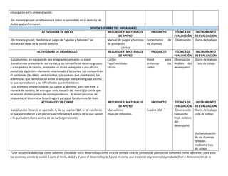 encargaron en la primera sesión.
-De manera grupal se reflexionará sobre lo aprendido en la sesión y las
dudas que enfrentaron.
SESIÓN 5 (CIERRE DEL ANDAMIAJE)
ACTIVIDADES DE INICIO RECURSOS Y MATERIALES
DE APOYO
PRODUCTO TÉCNICA DE
EVALUACIÓN
INSTRUMENTO
DE EVALUACION
-De manera grupal, mediante el juego de “águilas y halcones” se
rescatarán ideas de la sesión anterior.
Manual de juegos y técnicas
de animación
Libreta
Comentarios de
los alumnos
Observación Diario de trabajo
ACTIVIDADES DE DESARROLLO RECURSOS Y MATERIALES
DE APOYO
PRODUCTO TÉCNICA DE
EVALUACIÓN
INSTRUMENTO
DE EVALUACION
-Los alumnos, en equipos de seis integrantes armarán su stand
-Los alumnos presentarán sus cartas, a los compañeros de otros grupos
y a los padres de familia, mediante un stand semejante a una oficina
postal o a algún otro elemento relacionado a las cartas. Les compartirán
el contenido (las ideas, sentimientos, y/o sucesos que plasmaron), las
diferencias que identificaron entre el lenguaje oral y el lenguaje escrito ,
lo que aprendieron y las dificultades que enfrentaron.
-Los alumnos proporcionarán sus cartas al docente, para que éste, a
manera de cartero, las entregue en la escuela del municipio con la que
se acordó el intercambio de correspondencia. Al tener las cartas de
respuesta, el docente se les entregará para que los alumnos las lean.
Cartón
Papel reciclado
Silicón
Stand para
presentar las
cartas
Observación
Análisis del
desempeño
Diario de trabajo
Lista de cotejo
ACTIVIDADES DE CIERRE RECURSOS Y MATERIALES
DE APOYO
PRODUCTO TÉCNICA DE
EVALUACIÓN
INSTRUMENTO
DE EVALUACION
-Los alumnos llenarán el apartado A, de su cuadro CQA, en él escribirán
lo que aprendieron y en plenaria se reflexionará acerca de lo que sabían
y lo que saben ahora acerca de las cartas personales.
Marcadores
Hojas de rotafolios
Cuadro CQA Observación
Evaluación
final: Análisis
del
desempeño
Diario de trabajo
Lista de cotejo
(Autoevaluación
de los alumnos
también
mediante lista
de cotejo
*Una secuencia didáctica, como sabemos consta de inicio desarrollo y cierre, en este sentido en este formato de planeación tomamos como referentes para esto
las sesiones, siendo la sesión 1 para el inicio, la 2,3 y 4 para el desarrollo y la 5 para el cierre, que es donde se presenta el producto final o demostración de lo
 