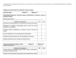 aprendido. Como se puede apreciar, cada sesión a su vez, contiene un inicio, un desarrollo y un cierre, aunque esto, es sólo para facilitar el diseño y seguimiento
de las actividades.
Ejemplo de instrumento de evaluación: Lista de cotejo
Lista de cotejo Grado: 6º Bloque: IV
Aprendizaje Esperado: Comunica ideas, sentimientos y sucesos a otros a
través de cartas.
Nombre del alumno: ____________________________________________
Criterios de evaluación Si No
Identifica las características y la función de las cartas personales
Distingue las ventajas y desventajas entre la carta, el correo
electrónico y el teléfono
Comunica ideas, sentimientos y sucesos a otros a través de
cartas
Usa los elementos de una carta personal al elaborarla
Colabora de manera activa con sus compañeros de equipo
Muestra disposición para corregir sus producciones
Lista de cotejo para evaluar la carta Grado: 6º Bloque: IV
Nombre del alumno: ____________________________________________
Criterios de evaluación Si No
Incluye todos los elementos (lugar, fecha, saludo, destinatario,
mensaje, despedida, firma)
Cumple con el propósito comunicativo (Se comprenden las ideas
 