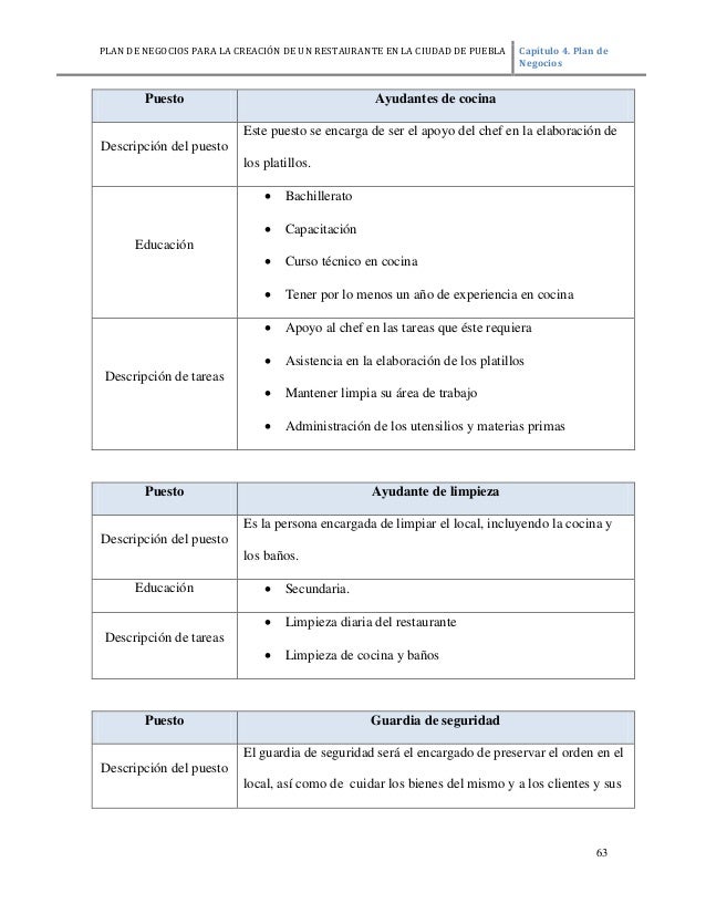 Ejemplo de un plan de negocios de un restaurante