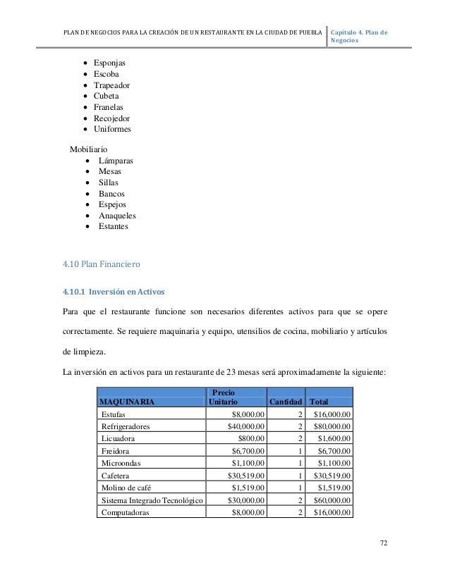 Plan de negocio para montar un restaurante
