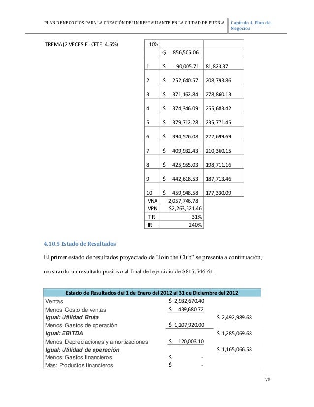 Ejemplo de plan de negocio para un restaurante