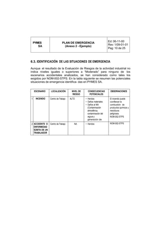 Ed: 06-11-00
    PYMES                     PLAN DE EMERGENCIA
                                                                       Rev: 1/09-01-01
       SA                       (Anexo 2 - Ejemplo)
                                                                       Pag: 10 de 25



6.3. IDENTIFICACIÓN DE LAS SITUACIONES DE EMERGENCIA

Aunque el resultado de la Evaluación de Riesgos de la actividad industrial no
indica niveles iguales o superiores a “Moderado” para ninguno de los
escenarios accidentales analizados, se han considerado como tales los
exigidos por NOM-002-STPS. En la tabla siguiente se resumen las potenciales
situaciones de emergencia identifica- das en PYMES SA.


    ESCENARIO     LOCALIZACIÓN        NIVEL DE     CONSECUENCIAS        OBSERVACIONES
                                       RIESGO       POTENCIALES
1    INCENDIO    Centro de Trabajo   ALTO        • Heridos              El incendio puede
                                                 • Daños materiales     conllevar la
                                                 • Daños al MA          combustión de
                                                   (Contaminación       productos químicos y
                                                   atmosférica,         residuos
                                                   contaminación del    peligrosos.
                                                   agua y               NOM-002-STPS
                                                   generación de
                                                   residuos)            NOM-002-STPS
2 ACCIDENTE O    Centro de Trabajo      NA       • Heridos
  ENFERMEDAD
  SÚBITA DE UN
  TRABAJADOR
 