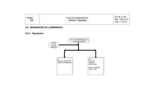Ed: 06-11-00
 PYMES                                           PLAN DE EMERGENCIA
                                                                                                 Rev: 1/09-01-01
    SA                                             (Anexo 2 - Ejemplo)
                                                                                                 Pag: 11 de 25


6.4. ORGANIZACIÓN DE LA EMERGENCIA

6.4.1. Organigrama

                                                      JEFE DE EMERGENCIA E
                                                          INTERVENCIÓN
                         CENTRO
                       DE CONTROL
                       Centralita
                       telefónica




                                    EI                                       ESI
                                    Equipo de intervención                   Equipo de
                                    Todos los trabajadores                   segunda
                                                                             intervención

                                                                             Servicio de Ayuda
                                                                             Externa “066”
 