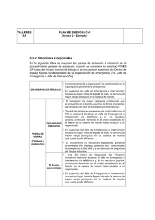 TALLERES                         PLAN DE EMERGENCIA
   SA                              (Anexo 2 - Ejemplo)




       6.5.2. Situaciones excepcionales
       En la siguiente tabla se resumen las pautas de actuación a introducir en el
       procedimiento general de actuación, cuando se considera la actividad PYMES
       SA fuera del horario normal de trabajo o se encuentran ausentes del Centro de
       trabajo figuras fundamentales de la organización de emergencia (P.e. Jefe de
       Emergencia o Jefe de Intervención).

                                     • Funcionamiento de la organización de conformidad con el
                                       organigrama general de la emergencia.
       EN HORARIO DE TRABAJO
                                     • En ausencia del Jefe de Emergencia e Intervención,
                                       ocupará su lugar, hasta la llegada de este, la persona de
                                       mayor rango jerárquico en la cadena de mando.
                                     • El trabajador de mayor categoría profesional que
                                       se encuentre en el Centro, asumirá, de forma provisional,
                                       las funciones del Jefe de Emergencia e Intervención.
                                   • Tomará las decisiones necesarias de conformidad con el
                                     PEI e intentará localizar al Jefe de Emergencia e
                                     Intervención vía telefónica y, si        no resultara
                                     posible, continuará llamando en el orden establecido en
                      Hay personal   el listado de la cadena de mando hasta localizar a un
                       trabajando    responsable.
                                     • En ausencia del Jefe de Emergencia e Intervención
           FUERA DE                    ocupará su lugar, hasta la llegada de este, la persona de
            HORAS                      mayor rango jerárquico en la cadena de mando
                                       que pueda acudir al Centro.
        (Festivos y
        vacaciones)                • Si únicamente se encuentra trabajando personal
                                     de contratas (P.e. limpieza, jardinería, etc) , comunicarán
                                     la emergencia a SOS 066 y a los Servicios de Seguridad
                                     del Parque Industrial.
                                   •     Los Ser vicios de Seguridad del Polígono
                                     Industrial intentarán localizar al Jefe de Emergencia e
                                     Intervención vía telefónica y, si no resultara posible,
                                     continuarán llamando en el orden establecido en el
                       El Centro     listado de la cadena de mando hasta localizar a un
                      está cerrado   responsable.
                                     • En ausencia del Jefe de Emergencia e Intervención
                                       ocupará su lugar, hasta la llegada de este, la persona de
                                       mayor rango jerárquico en la cadena de mando
                                       que pueda acudir al Centro.
 