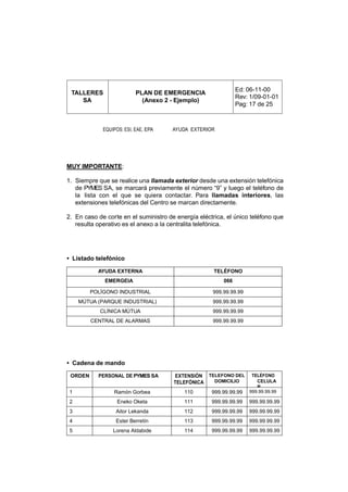 Ed: 06-11-00
 TALLERES                  PLAN DE EMERGENCIA
                                                               Rev: 1/09-01-01
    SA                       (Anexo 2 - Ejemplo)
                                                               Pag: 17 de 25



             EQUIPOS: ESI, EAE, EPA    AYUDA EXTERIOR




MUY IMPORTANTE:

1. Siempre que se realice una llamada exterior desde una extensión telefónica
   de PYMES SA, se marcará previamente el número “9” y luego el teléfono de
   la lista con el que se quiera contactar. Para llamadas interiores, las
   extensiones telefónicas del Centro se marcan directamente.

2. En caso de corte en el suministro de energía eléctrica, el único teléfono que
   resulta operativo es el anexo a la centralita telefónica.




• Listado telefónico

           AYUDA EXTERNA                              TELÉFONO
              EMERGEIA                                   066

         POLÍGONO INDUSTRIAL                         999.99.99.99
     MÚTUA (PARQUE INDUSTRIAL)                       999.99.99.99
            CLÍNICA MÚTUA                            999.99.99.99
         CENTRAL DE ALARMAS                          999.99.99.99




• Cadena de mando

 ORDEN     PERSONAL DE PYMES SA        EXTENSIÓN TELEFONO DEL        TELÉFONO
                                       TELEFÓNICA  DOMICILIO           CELULA
                                                                       R
 1               Ramón Gorbea              110       999.99.99.99   999.99.99.99

 2                 Eneko Oketa             111       999.99.99.99   999.99.99.99
 3                Aitor Lekanda            112       999.99.99.99   999.99.99.99
 4                Ester Berretín           113       999.99.99.99   999.99.99.99
 5               Lorena Aldabide           114       999.99.99.99   999.99.99.99
 