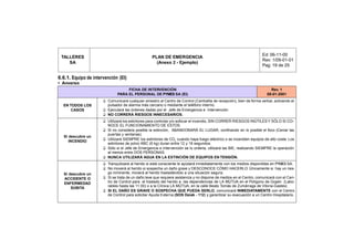 Ed: 06-11-00
 TALLERES                                          PLAN DE EMERGENCIA
                                                                                                                     Rev: 1/09-01-01
    SA                                               (Anexo 2 - Ejemplo)
                                                                                                                     Pag: 19 de 25

6.6.1. Equipo de intervención (EI)
• Anverso
                                   FICHA DE INTERVENCIÓN                                                                  Rev. 1
                              PARA EL PERSONAL DE PYMES SA (EI)                                                         09-01-2001
                      ❑ Comunicará cualquier siniestro al Centro de Control (Centralita de recepción), bien de forma verbal, activando el
  EN TODOS LOS          pulsador de alarma más cercano o mediante el teléfono interno.
      CASOS           ❑ Ejecutará las órdenes dadas por el Jefe de Emergencia e Intervención
                      ❑ NO CORRERÁ RIESGOS INNECESARIOS.
                      ❑ Utilizará los extintores para controlar y/o sofocar el incendio, SIN CORRER RIESGOS INÚTILES Y SÓLO SI CO-
                        NOCE EL FUNCIONAMIENTO DE ESTOS.
                      ❑ Si no considera posible la extinción, ABANDONARÁ EL LUGAR, confinando en lo posible el foco (Cerrar las
                        puertas y ventanas).
  Si descubre un
                      ❑ Utilizará SIEMPRE los extintores de CO2 cuando haya fuego eléctrico o se incendien equipos de alto coste. Los
     INCENDIO
                        extintores de polvo ABC (6 kg) duran entre 12 y 16 segundos.
                      ❑ Sólo si el Jefe de Emergencia e Intervención se lo ordena, utilizará las BIE, realizando SIEMPRE la operación
                        al menos entre DOS PERSONAS.
                      ❑ NUNCA UTILIZARÁ AGUA EN LA EXTINCIÓN DE EQUIPOS EN TENSIÓN.
                      ❑ Tranquilizará al herido si está consciente le ayúdará inmediatamente con los medios disponibles en PYMES SA.
                      ❑ No moverá al herido si sospecha un daño grave y DESCONOCE CÓMO HACERLO. Únicamente si hay un ries-
  Si descubre un        go inminente, moverá al herido trasladándolo a una situación segura.
  ACCIDENTE O         ❑ Si se trata de un daño leve que requiere asistencia y no dispone de medios en el Centro, comunicará con el Cen-
  ENFERMEDAD            tro de Control para el traslado del herido a las dependencias de LA MÚTUA en el Polígono de Gojain (Labo-
                        rables hasta las 11:00) o a la Clínica LA MÚTUA, en la calle Beato Tomás de Zumárraga de Vitoria-Gasteiz.
      SÚBITA
                      ❑ SI EL DAÑO ES GRAVE O SOSPECHA QUE PUEDA SERLO, comunicará INMEDIATAMENTE con el Centro
                        de Control para solicitar Ayuda Externa (SOS Deiak - 112) y garantizar su evacuación a un Centro Hospitalario.
 