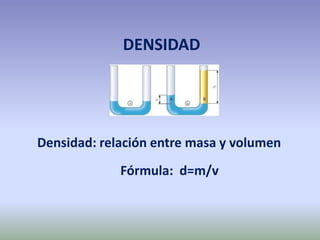 DENSIDAD




Densidad: relación entre masa y volumen
             Fórmula: d=m/v
 