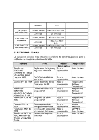 PÁG. 14 de 26
Almuerzo 1 hora
Lunes a viernes 6:45 a.m. a 1:45 p.m.DOCENTES
BACHILLERATO
Almuerzo Sin almuerzo
Lunes a viernes 7:45 a.m. a 3:45 p.m.
ESTUDIANTES
PRIMARIA
Almuerzo
11:30 p.m. a 12:30
p.m.
Lunes a viernes 6:45 a.m. a 1:45 p.m.ESTUDIANTES
BACHILLERATO Almuerzo Sin Almuerzo
6.2 REQUISITOS LEGALES
La legislación aplicable más relevante en materia de Salud Ocupacional para la
institución, se relaciona en la siguiente tabla:
Nombre Tema Proceso
donde aplica
Responsable
Resolución
2013/1986
Ministerio de Trabajo
y Seguridad Social
Reglamento de higiene y
seguridad Industrial
Toda la
organización
Jefes de área
Ley 9 de 1979 CÓDIGO SANITARIO
NACIONAL
Toda la
organización
Jefes de área
Decreto 614 de 1984 Bases desarrollo de los
Programas de SO
Toda la
organización
Responsable
de Salud
Ocupacional
Resolución
2013/1986
Ministerio de Trabajo
y Seguridad Social
Comité Paritario Salud
Ocupacional
Toda la
organización
Responsable
de Salud
Ocupacional
Resolución 1016 de
1989
Programa de Salud
Ocupacional
Toda la
organización
Responsable
de Salud
Ocupacional
Decreto 1295 de
1994
Sistema general de
Riesgos Profesionales
Toda la
organización
Niveles
directivos
Resolución 1401 de
2007
Investigación accidentes
e incidentes de trabajo
Toda la
organización
COPASO –
Jefes de área
Resolución 2400 de
1979. Ministerio de
Trabajo y Seguridad
Social.
Estatuto de Seguridad
Industrial
Toda la
organización
Jefes de área
 