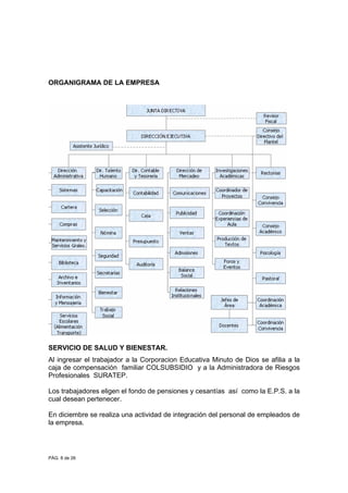 PÁG. 8 de 26
ORGANIGRAMA DE LA EMPRESA
SERVICIO DE SALUD Y BIENESTAR.
Al ingresar el trabajador a la Corporacion Educativa Minuto de Dios se afilia a la
caja de compensación familiar COLSUBSIDIO y a la Administradora de Riesgos
Profesionales SURATEP.
Los trabajadores eligen el fondo de pensiones y cesantías así como la E.P.S. a la
cual desean pertenecer.
En diciembre se realiza una actividad de integración del personal de empleados de
la empresa.
 