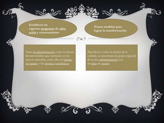 Establecer un
vigoroso programa de educ
ación y entrenamiento

Tanto la administración como la fuerza
laboral tendrán que instruirse en los
nuevos métodos, entre ellos el trabajo
en equipo y las técnicas estadísticas

Tomar medidas para
lograr la transformación

Para llevar a cabo la misión de la
calidad, se necesitará un grupo especial
de la alta administración con
un plan de acción

 
