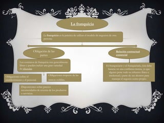 La franquicia
La franquicia es la práctica de utilizar el modelo de negocios de otra
persona.

Obligación de las
partes
Los contratos de franquicia son generalmente
libres y pueden incluir una gran variedad
de cláusulas
Obligaciones sobre el
establecimiento y el personal.

Obligaciones respecto de las
marcas cedidas.

Disposiciones sobre precios
recomendados de reventa de los productos
o servicios.

Relación contractual
comercial

El franquiciarte y el franquiciado, ésta debe
basarse en una confianza mutua, ya que
alguien pone todo su esfuerzo físico e
intelectual y parte de sus ahorros para
manejar el negocio como propio

 