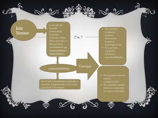Join
Venture

es un tipo de
acuerdo
comercial de
inversión
conjunta a largo
plazo entre dos o
más personas
(normalmente pe
rsonas juridicas o
comerciantes ).

características
Es el unir conocimiento, aptitudes y
recursos, compartiendo a su vez las
ganancias y los riesgos.

• Nos permite
compartir
recursos
financieros,
humanos,
tecnológicos, etc.
• Nos permite
compartir
esfuerzos y
responsabilidades.

Ventajas
• Nos permite mejorar
nuestra
competitividad
• Nos permite superar
barreras comerciales
en nuevos mercados.

 