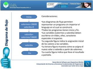Diagrama de flujo Inicio valormes=18600 valordia=0 valordia= valormes/18600 valordia Fin Consideraciones: Los diagramas de flujo permiten representar un programa sin importar el lenguaje en el cual se construirá. Todos los programas tienen inicio y fin. Las variables (valormes y valordia) deben escribirse sin tildes, eñes, caracteres especiales ni espacios. La segunda figura indica la asignación inicial de los valores a las variables. La tercera figura muestra como se asigna el nuevo valor a valordia a partir de valormes. La cuarta figura indica que lleve el resultado a pantalla. 