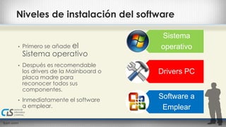 Niveles de instalación del software 
• Primero se añade el 
Sistema operativo 
• Después es recomendable 
los drivers de la Mainboard o 
placa madre para 
reconocer todos sus 
componentes. 
• Inmediatamente el software 
a emplear. 
Sistema 
operativo 
Drivers PC 
Software a 
Emplear 
 