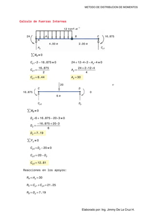 METODO DE DISTRIBUCION DE MOMENTOS
Calculo de Fuerzas Internas
⋅12 tonf m
-1
24 A B C 16.875
A
4.00 m 2.00 m
Ay Cy1
＝∑MB 0
＝-⋅Cy1 2 16.875 0 ＝-+24 ⋅⋅12 4 2 ⋅Ay 4 0
≔Cy1 ―――
16.875
2
≔Ay ―――――
+24 ⋅⋅2 12 4
4
=Cy1 8.44 =Ay 30
20 v
C D
16.875 0
6 m
Cy2 Dy
＝∑MB 0
＝-+⋅Dy 6 16.875 ⋅20 3 0
≔Dy ――――――
+-16.875 ⋅20 3
6
=Dy 7.19
＝∑Fy 0
＝-+Cy2 Dy 20 0
≔Cy2 -20 Dy
=Cy2 12.81
Reacciones en los apoyos:
≔RA =Ay 30
≔RC =+Cy1 Cy2 21.25
≔RD =Dy 7.19
Elaborado por: Ing. Jimmy De La Cruz H.
 