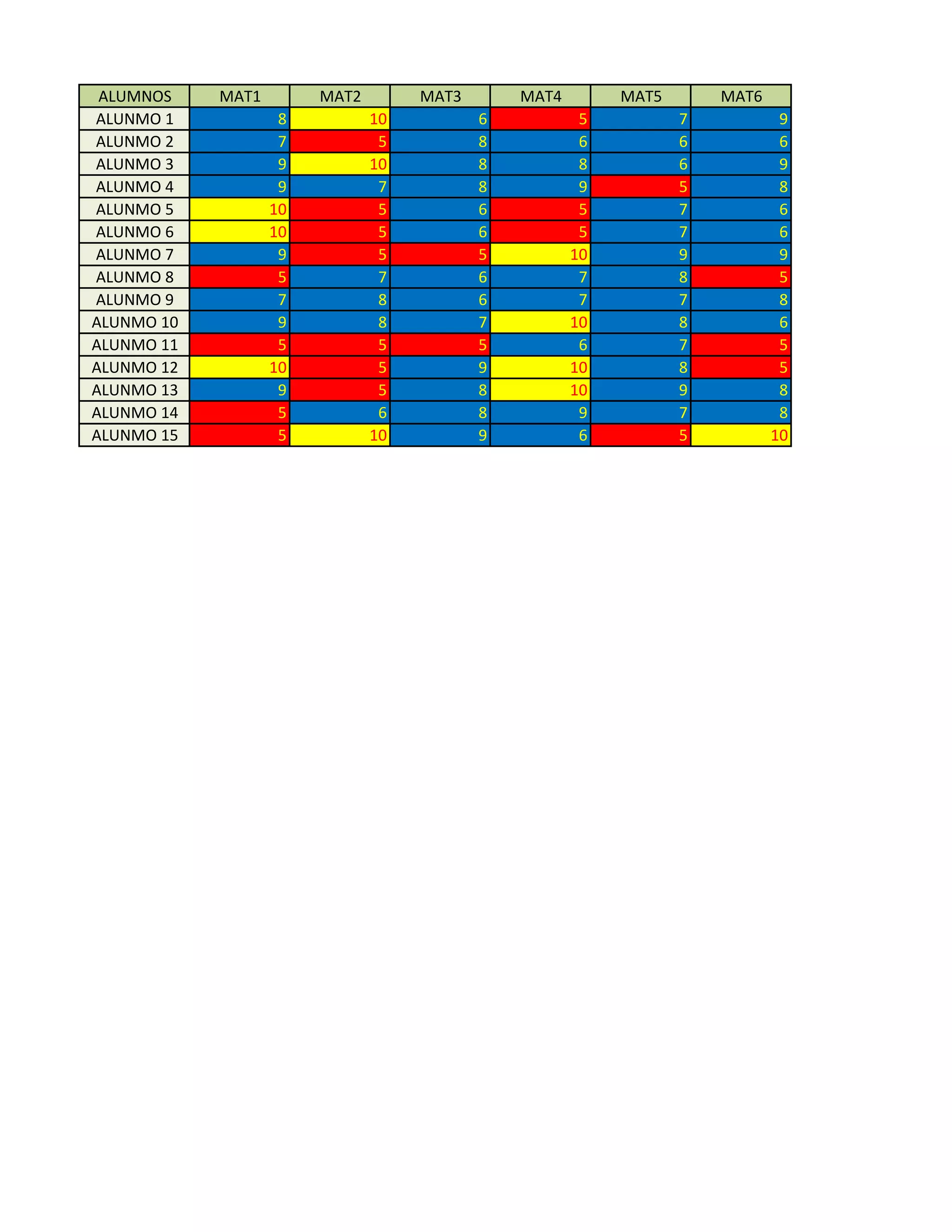 ALUMNOS    MAT1        MAT2        MAT3       MAT4        MAT5       MAT6
ALUNMO 1            8          10          6           5          7           9
ALUNMO 2            7           5          8           6          6           6
ALUNMO 3            9          10          8           8          6           9
ALUNMO 4            9           7          8           9          5           8
ALUNMO 5           10           5          6           5          7           6
ALUNMO 6           10           5          6           5          7           6
ALUNMO 7            9           5          5          10          9           9
ALUNMO 8            5           7          6           7          8           5
ALUNMO 9            7           8          6           7          7           8
ALUNMO 10           9           8          7          10          8           6
ALUNMO 11           5           5          5           6          7           5
ALUNMO 12          10           5          9          10          8           5
ALUNMO 13           9           5          8          10          9           8
ALUNMO 14           5           6          8           9          7           8
ALUNMO 15           5          10          9           6          5          10
 