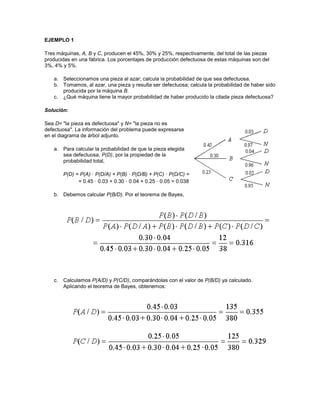 Ejemplos del teorema de Bayes