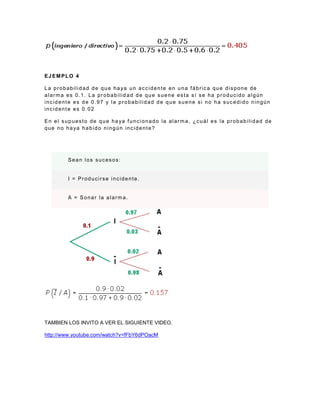 Ejemplos del teorema de Bayes