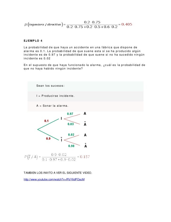 Ejemplos del teorema de Bayes