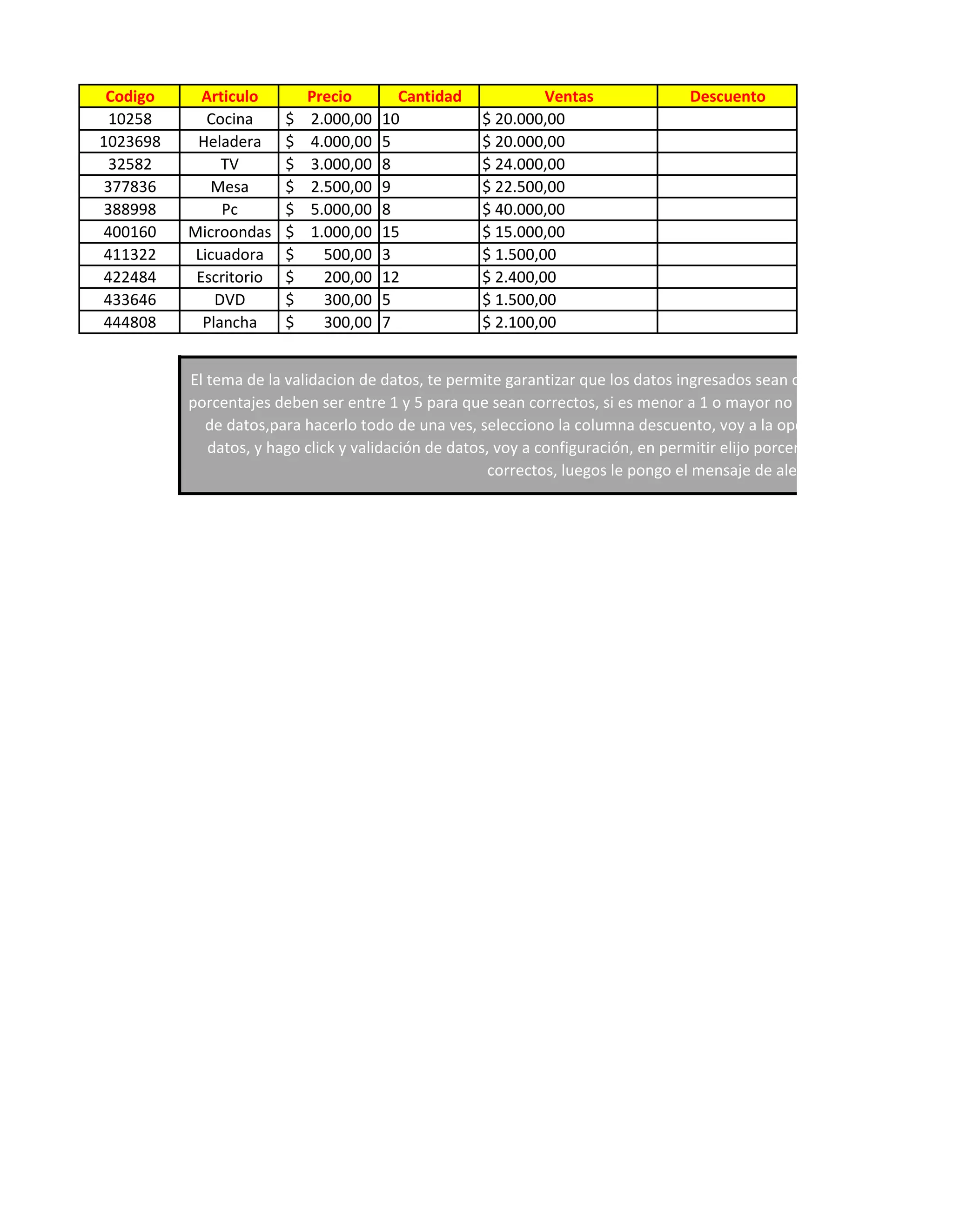 Codigo     Articulo        Precio       Cantidad             Ventas                Descuento
 10258       Cocina     $   2.000,00   10            $ 20.000,00
1023698    Heladera     $   4.000,00   5             $ 20.000,00
 32582         TV       $   3.000,00   8             $ 24.000,00
377836       Mesa       $   2.500,00   9             $ 22.500,00
388998         Pc       $   5.000,00   8             $ 40.000,00
400160    Microondas    $   1.000,00   15            $ 15.000,00
411322     Licuadora    $     500,00   3             $ 1.500,00
422484     Escritorio   $     200,00   12            $ 2.400,00
433646        DVD       $     300,00   5             $ 1.500,00
444808      Plancha     $     300,00   7             $ 2.100,00


          El tema de la validacion de datos, te permite garantizar que los datos ingresados sean correctos, en este caso
          porcentajes deben ser entre 1 y 5 para que sean correctos, si es menor a 1 o mayor no se acepta el descuento
             de datos,para hacerlo todo de una ves, selecciono la columna descuento, voy a la opción datos, en el grupo
             datos, y hago click y validación de datos, voy a configuración, en permitir elijo porcentaje y le asigno entre q
                                                       correctos, luegos le pongo el mensaje de alerta en, mensaje de erro
 