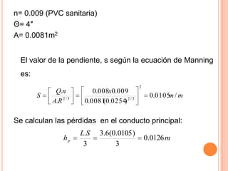 n= 0.009 (PVC sanitaria)Θ= 4″A= 0.0081m2	El valor de la pendiente, s según la ecuación de Manning es:Se calculan las pérdidas  en el conducto principal: