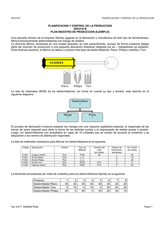 SIS3310                                                                                   PLANIFICACION Y CONTROL DE LA PRODUCCION


                                     PLANIFICACION Y CONTROL DE LA PRODUCCION
                                                      SIS3310 B
                                      PLAN MAESTRO DE PRODUCCION (EJEMPLO)

Una pequeña división de la empresa Stanley (gigante en la fabricación y manufactura de todo tipo de herramientas),
fabrica exclusivamente destornilladores con mango de madera.
La diminuta fábrica, enclavada en una ciudad pequeña, es casi autosuficiente, aunque de forma ocasional delega
parte del volumen de producción a una pequeña asociación artesanal integrada por ex – trabajadores ya jubilados.
Entre diversos tamaños, la fábrica se dedica a producir tres tipos de destornilladores: Plano, Philips o estrella y Torx.




La lista de materiales (BOM) de los destornilladores, sin tomar en cuenta su tipo y tamaño, esta descrito en el
siguiente diagrama:

                                                          Destornillador
                                                                1




                                                 Mango                     Punta
                                                      1                      1



El proceso de fabricación involucra preparar los mangos con una maquina cepilladora especial, el maquinado de las
barras de acero especial para darle la forma de las distintas puntas y el engrampado de ambas piezas a presión.
Luego, los destornilladores son embalados en cajas de 10 unidades que se rotulan de acuerdo al contenido y se
despachan a los centros de distribución regionales.

La lista de materiales necesarios para fabricar los destornilladores es la siguiente

           Código   Descripción                Unidad           Tipo de          Tamaño del         Tiempo de          Inv. Inicial
                                                                Material             Lote           Fabricación        (en miles)
                                                                                  (en miles)        (semanas)
           C-001    Cuerpo común                Pza              FOQ                  50                 1                 30
           P-001    Punta Plana                 Pza              LxL                   -                 2                 10
           P-002    Punta Philips               Pza              LxL                   -                 2                 20
           P-003    Punta Torx                  Pza              POQ                 P=3                 2                  0
           C-002    Caja de cartón              Pza              POQ                 P=4                 4                 20



La demanda pronosticada (en miles de unidades) para los destornilladores Stanley es la siguiente:

                      Producto                     1        2        3      4         5         6       7          8
                      Destornillador Plano        30       30       30     30        30        30      20         20
                      Destornillador Torx          0       15        0     15         0        20      20         20
                      Destornillador Philips      40        0       40      0        30        20      30         10




Ing. Ivar F. Zabaleta Rioja                                                                                                           Página 1
 