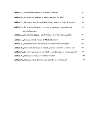 Gráfico 19. ¿Cuánto lleva laborando en Market Hunters?

92

Gráfico 20. ¿Se siente motivado en su trabajo por parte del líder?

93

Gráfico 21. ¿Cree usted tener la posibilidad de ascender en la escala de cargos?

94

Gráfico 22. ¿En la compañía tienen en cuenta su opinión, en algunos temas

95

de interés común.
Gráfico 23. ¿Cuenta con el equipo e instrumentos de protección adecuados?

96

Gráfico 24. ¿Conoce usted la Misión de Market Hunters?

97

Gráfico 25. ¿Cree tener buena relación con sus compañeros de trabajo?

97

Gráfico 26. ¿Tiene un horario fijo de entrada y salida, y siempre se adecua a él?

98

Gráfico 27. ¿La empresa promueve actividades extra laborales de tipo recreativo?

99

Gráfico 28. ¿Cree que su trabajo es bien reconocido?

100

Gráfico 29. ¿Cree que existe el mismo trato en todos los empleados?

100

 