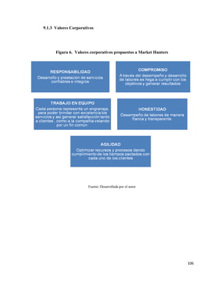 9.1.3 Valores Corporativos

Figura 6. Valores corporativos propuestos a Market Hunters

Fuente: Desarrollada por el autor

106

 