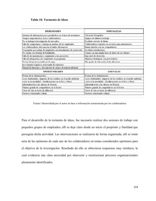 Tabla 10. Tormenta de ideas

Fuente: Desarrollada por el autor en base a información suministrada por los colaboradores

Para el desarrollo de la tormenta de ideas, fue necesario realizar dos sesiones de trabajo con
pequeños grupos de empleados; allí se dejo claro desde un inicio el propósito y finalidad que
perseguía dicha actividad. Las intervenciones se realizaron de forma organizada, allí se tomó
nota de las opiniones de cada uno de los colaboradores en temas considerados oportunos para
el objetivo de la investigación. Resultado de ello se obtuvieron respuestas muy similares, lo
cual evidencia una clara necesidad por intervenir y reestructurar procesos organizacionales
plenamente identificados.

114

 