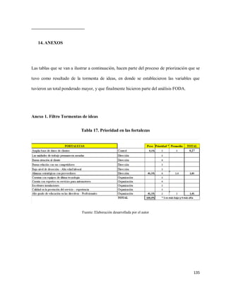 14. ANEXOS

Las tablas que se van a ilustrar a continuación, hacen parte del proceso de priorización que se
tuvo como resultado de la tormenta de ideas, en donde se establecieron las variables que
tuvieron un total ponderado mayor, y que finalmente hicieron parte del análisis FODA.

Anexo 1. Filtro Tormentas de ideas
Tabla 17. Prioridad en las fortalezas

Fuente: Elaboración desarrollada por el autor

135

 