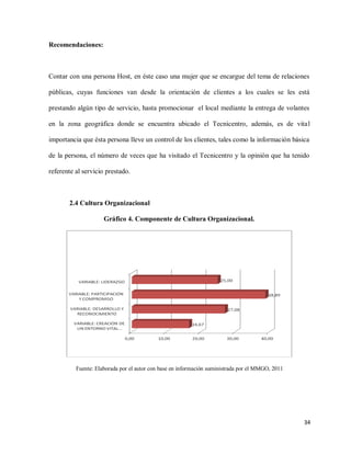 Recomendaciones:

Contar con una persona Host, en éste caso una mujer que se encargue del tema de relaciones
públicas, cuyas funciones van desde la orientación de clientes a los cuales se les está
prestando algún tipo de servicio, hasta promocionar el local mediante la entrega de volantes
en la zona geográfica donde se encuentra ubicado el Tecnicentro, además, es de vital
importancia que ésta persona lleve un control de los clientes, tales como la información básica
de la persona, el número de veces que ha visitado el Tecnicentro y la opinión que ha tenido
referente al servicio prestado.

2.4 Cultura Organizacional
Gráfico 4. Componente de Cultura Organizacional.

Fuente: Elaborada por el autor con base en información suministrada por el MMGO, 2011

34

 