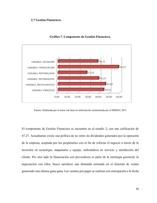 2.7 Gestión Financiera.

Gráfico 7. Componente de Gestión Financiera.

Fuente: Elaborada por el autor con base en información suministrada por el MMGO, 2011

El componente de Gestión Financiera se encuentra en el estadio 2, con una calificación de
47.27. Actualmente existe una política de no retiro de dividendos generados por la operación
de la empresa, aceptada por los propietarios con el fin de reforzar el negocio a través de la
inversión en tecnología, maquinaria y equipo, enfocándose en servicio y satisfacción del
cliente. Por otro lado la financiación con proveedores es parte de la estrategia gerencial, la
negociación con ellos, busca satisfacer una demanda estimada en el historial de ventas
generando una alianza gana-gana. Las cuentas por pagar se realizan con anticipación a la fecha

42

 