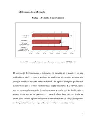 2.11 Comunicación e Información
Gráfica 11. Comunicación e información

Fuente: Elaborada por el autor con base en información suministrada por el MMGO, 2011

El componente de Comunicación e información se encuentra en el estadio 2 con una
calificación de 48.63. El tema de reuniones se convierte en una actividad necesaria para
catalogar, referenciar, analizar e impartir soluciones a los aspectos neurálgicos que requieren
mayor atención para el continuo mejoramiento de los procesos internos de la empresa, en este
caso son muy provechosas este tipo de reuniones, ya que se escucha todo tipo de diferencias y
sugerencias por parte de los colaboradores, y estas de alguna forma van a ser tenidas en
cuenta, ya sea tanto en la prestación del servicio como en la calidad del trabajo; es importante
resaltar que estas reuniones por lo general se vienen realizando una vez por semana.

52

 