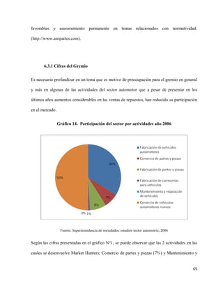 favorables y asesoramiento permanente en temas relacionados con normatividad.
(http://www.asopartes.com).

6.3.1 Cifras del Gremio
Es necesario profundizar en un tema que es motivo de preocupación para el gremio en general
y más en algunas de las actividades del sector automotor que a pesar de presentar en los
últimos años aumentos considerables en las ventas de repuestos, han reducido su participación
en el mercado.
Gráfico 14. Participación del sector por actividades año 2006

Fuente: Superintendencia de sociedades, estudios sector automotriz, 2006

Según las cifras presentadas en el gráfico N°1, se puede observar que las 2 actividades en las
cuales se desenvuelve Market Hunters; Comercio de partes y piezas (7%) y Mantenimiento y

65

 
