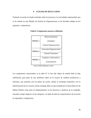 8

ANÁLISIS DE RESULTADOS

Teniendo en cuenta el estudio realizado sobre los procesos y las actividades empresariales que
se ha tratado en este Modelo de Gestión de Organizaciones se ha decidido trabajar en los
siguientes componentes:
Tabla 8. Componentes menores calificados
Direccionamiento
NIVEL 1

estratégico
Cultura Organizacional
Estructura Organizacional

NIVEL 2
Gestión Financiera
Logística e Innovación y
NIVEL 3
Conocimiento
Fuente: Desarrollada por el autor

Los componentes mencionados en la tabla N° 8, han sido objeto de estudio dada su baja
calificación, gran parte de este problema radica en la escasez de modelos productivos y
eficientes, que permitan con los planes de acción, alinear la estrategia corporativa con la
administración de los recursos; dicha estrategia debe ser aprovechada por la Junta Directiva de
Market Hunters Ltda, para un replanteamiento en las directivas y políticas de la compañía,
trayendo consigo impactos en los márgenes, sin dejar de lado los requerimientos de inversión
en capacidad y competencias.

89

 