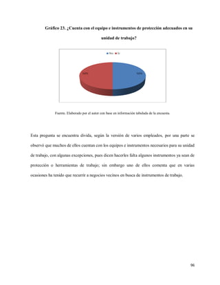 Gráfico 23. ¿Cuenta con el equipo e instrumentos de protección adecuados en su
unidad de trabajo?

Fuente. Elaborado por el autor con base en información tabulada de la encuesta.

Esta pregunta se encuentra divida, según la versión de varios empleados, por una parte se
observó que muchos de ellos cuentan con los equipos e instrumentos necesarios para su unidad
de trabajo, con algunas excepciones, pues dicen hacerles falta algunos instrumentos ya sean de
protección o herramientas de trabajo; sin embargo uno de ellos comenta que en varias
ocasiones ha tenido que recurrir a negocios vecinos en busca de instrumentos de trabajo.

96

 