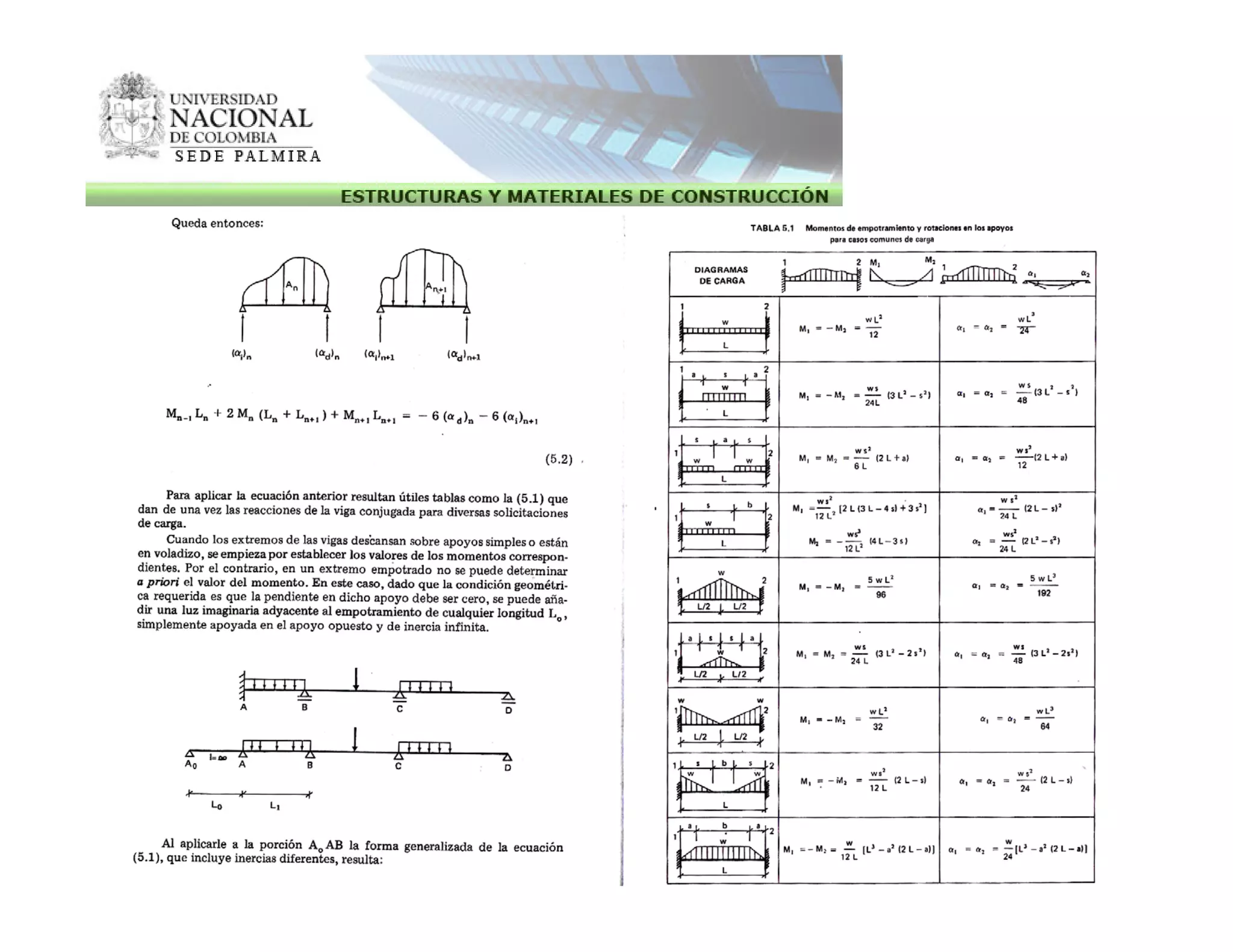 Ejemplo 3 capitulo_3_analisis_viga_indeterminada_metodo_ecua