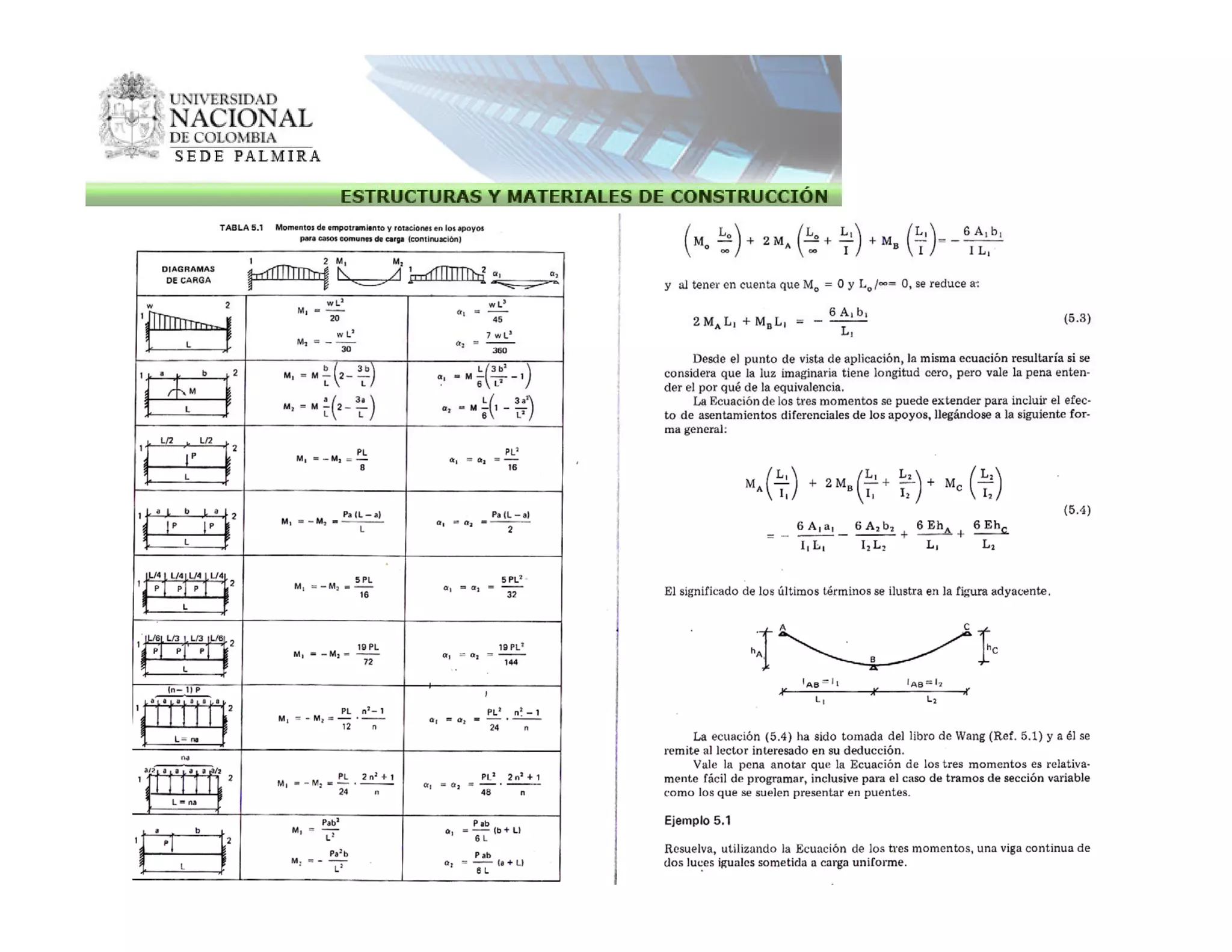 Ejemplo 3 capitulo_3_analisis_viga_indeterminada_metodo_ecua