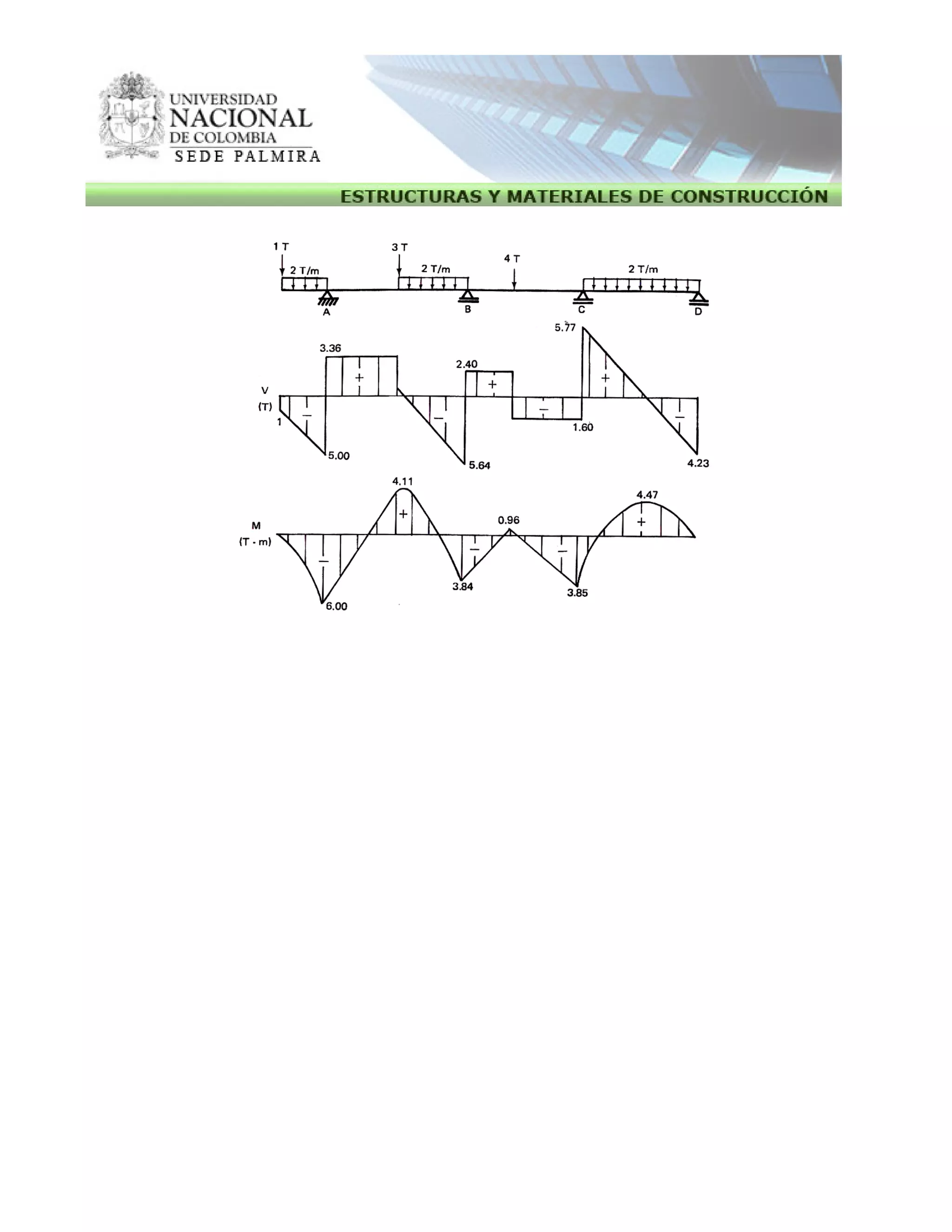 Ejemplo 3 capitulo_3_analisis_viga_indeterminada_metodo_ecua