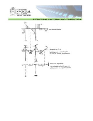 Ejemplo 5 capitulo_3_analisis_portico_indeterminado_metodo_c