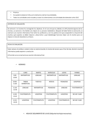 • Práctica.
• Se ayudará siempreal niño y se le motivará a realizar las actividades.
• Todas las actividades serán visuales y a veces las alternaremos con actividades deordenador como JCLIC.
CRITERIOS DE EVALUACIÓN
Se valorará si el alumno ha conseguido los objetivos. En el caso de que no, debido a la dificultad de algunos de los
mismos, se valorará si ha habido una mejora en su proceso matemático. Después de haber hecho la valoración, se
realizará una reunión informativa final entre los profesores y con los padres en el que se expondrá la situación del
alumno, qué aspectos se deben mejorar y desarrollar y qué metodología funciona mejor con el alumno para así
mejorar la función docente en un futuro.
FECHA DE EVALUACIÓN
Cada semana el profesor anotará cómo va evolucionando el alumno de manera que a final de mes, día de la reunión
informativa pueda exponer su evolución.
A final del curso serealizaráuna reunión informativa final.
• HORARIO
LUNES MARTES MIÉRCOLES JUEVES VIERNES
9:00-
10:00
MATEMÁTICAS LENGUAJE MATEMÁTICAS MATEMÁTICAS LENGUAJE
10:00-
11:00
TAREAS
DOMÉSTICAS
PLÁSTICA MÚSICA PEDAGOGO LOGOPEDA
11:30-
12:30
LENGUAJE MATEMÁTICAS PEDAGOGO LENGUAJE FISIOTERAPEUTA
15:00-
15.45
FISIOTERAPEUTA LOGOPEDA FISIOTERAPEUTA LOGOPEDA NO HAY CLASE
15.45-
16:30
LOGOPEDA FISIOTERAPEUTA LOGOPEDA FISIOTERAPEUTA NO HAY CLASE
• HOJA DE SEGUIMIENTO DE LA ACI(Adjuntarlashojasnecesarias).
 