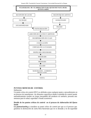 Anuario 2001. Facultad de Ciencias Veterinarias. Universidad Nacional de La Pampa
13
PUNTOS CRITICOS DE CONTROL
Definición
Un punto crítico de control (PCC) es definido como cualquier punto o procedimiento en
un proceso de manufactura de alimentos específicos dónde la pérdida de control puede
automáticamente resultar un riesgo inaceptable del producto no sanitario, presenta una
amenaza para la salud, seguridad o fraude económico.
Detalle de los puntos críticos de control en el proceso de elaboración del Queso
Sardo
La pasteurización se considera un punto crítico de control por que es el proceso que
garantiza la destrucción de cierta flora bacteriana que no es deseada y no da seguridad
FLUJOGRAMA DE ELABORACION PARA QUESO DE PASTA DURA
QUESO SARDO
RECEPCIÓN DE LECHE RECEPCIÓN DE ADITIVO
FILTRADO ALMACENADO
ESTANDARIZADO
PESADO
PASTEURIZACIÓN
ADICCIÓN DE CULTIVO Y ADITIVOS
INCORPORACIÓN DE CUAJO
COAGULACIÓN
CORTADA DE LA CUAJADA
DESPICADO- DESUERADO
MOLDEADO
PRENSADO
SALADO
MADURACION – CUBIERTA
PROTECTORA
VENTA
 