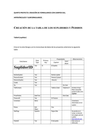 QUINTO PROYECTO: CREACIÓN DE FORMULARIOS CON CAMPOS OLE,

HIPERVÍNCULOS Y SUBFORMULARIOS




CREACIÓN DE LA TABLA DE LOS SUPLIDORES Y PEDIDOS


Table4 (suplidor)




Crea en la vista Design y en la misma base de datos de los proyectos anteriores la siguiente
tabla:




                                                               Propiedades               Observaciones
                              Data           Primary                      Input
           Field Name
                              Type             Key         Caption
                                                                          Mask
                            Text        Si             ID Suplidor
SuplidorID
NombreSuplidor              Text                       Nombre suplidor
PersonaContacto             Text                       Persona Contacto
DireccionSuplidor           Text                       Dirección
Ciudad                      Text
Zip                         Text                                          Zip Code
TelefContacto                                          Telefono Orden     Telephone #   Al entrar el Input
                                                                                        Mask (mascarilla)
                                                                                        guarda la tabla como
                                                                                        suplidor
PrimerPedido                Date/Time                                     Short Date
ProducroID                  Text                       ID Producto
Comentario                  Memo                                                        Comentarios
                                                                                        relacionados con el
                                                                                        suplidor
Picture                     OLE                        Foto
                            Object
WebPage                     Hyperlink                  Pagina Web                       Se escribe en el
                                                                                        campo la dirección
                                                                                        de la página web del
                                                                                        suplidor:
                                                                                        http://www.etc.com
PedidoID                    Text                       ID del pedido                    Este campo se
                                                                                        utiliza para
 