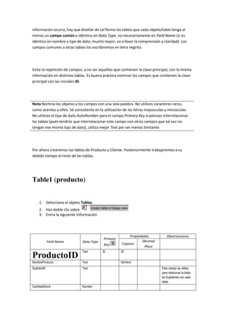 información ocurra, hay que diseñar de tal forma las tablas que cada objeto/tabla tenga al
menos un campo común e idéntico en Data Type, no necesariamente en Field Name (si es
idéntico en nombre y tipo de dato, mucho mejor, va a favor la comprensión y claridad). Los
campos comunes a otras tablas los escribiremos en letra negrita.




Evita la repetición de campos, a no ser aquellos que contienen la clave principal, con la misma
información en distintas tablas. Es buena práctica nominar los campos que contienen la clave
principal con las iniciales ID.




Nota Nomina los objetos y los campos con una sola palabra. No utilices caracteres raros,
como acentos y eñes. Sé consistente en la utilización de las letras mayúsculas y minúsculas.
No utilices el tipo de dato AutoNumber para el campo Primary Key si piensas interrelacionar
las tablas (pues tendrás que interrelacionar este campo con otros campos que tal vez no
tengan ese mismo tipo de dato), utiliza mejor Text por ser menos limitante.




Por ahora crearemos las tablas de Producto y Cliente. Posteriormente trabajaremos a su
debido tiempo el resto de las tablas.




Table1 (producto)


     1. Selecciona el objeto Tables.
     2. Haz doble clic sobre
     3. Entra la siguiente información.




                                                          Propiedades           Observaciones
                                          Primary
             Field Name       Data Type                          Decimal
                                          Key        Caption
                                                                  Place
                             Text         Si        ID
ProductoID
NombreProducto               Text                   Nombre
SuplidorID                   Text                                            Este campo se utiliza
                                                                             para relacionar la tabla
                                                                             de Suplidores con esta
                                                                             tabla.
CantidadStock                Number
 