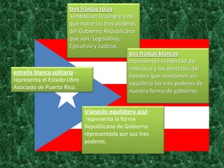tres franjas rojas -
simbolizan la sangre vital
que nutre los tres poderes
del Gobierno Republicano
que son: Legislativo,
Ejecutivo y Judicial.
dos franjas blancas -
representan la libertad del
individuo y los derechos del
estrella blanca solitaria -
hombre que mantienen en
representa el Estado Libre
equilibrio los tres poderes de
Asociado de Puerto Rico.
nuestra forma de gobierno.
triángulo equilátero azul -
representa la forma
Republicana de Gobierno
representada por sus tres
poderes.