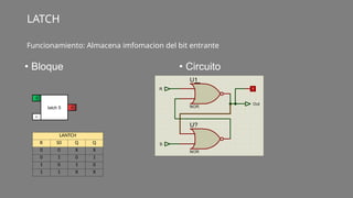 • Bloque
LATCH
• Circuito
Funcionamiento: Almacena imfomacion del bit entrante
X0
A1
latch 5
R
LANTCH
R S0 Q Q
0 0 X X
0 1 0 1
1 0 1 0
1 1 X X
 