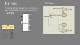 Demux
• Bloque
• Circuito
Funcionamiento: Nos permite selccionar si
queremos digitar las bases o exponentes
A3
B2
B3
B1
B0
X0
De
Multiplexor
A2
MUX
S1 S0
SALIDA
S
0 0
LOG
EXP1
0 1 LOG
EXP2
1 0
MULTIP
LI
1 1
MULTIP
LI
 